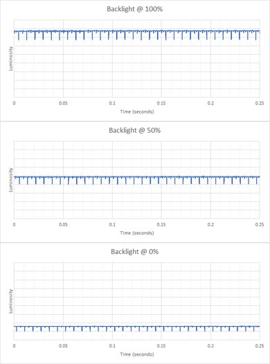 LG C1 48 OLED Backlight Picture