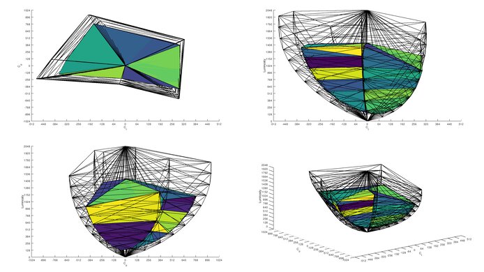 Dell G3223Q Rec. 2020 Color Volume ITP Picture