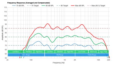 Samsung QN90B Frequency Response