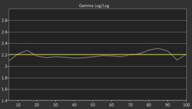 Insignia F50 QLED Post Gamma Curve Picture