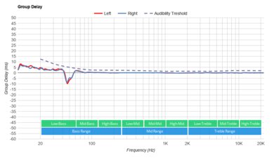 Drop + Sennheiser HD 8XX Group Delay