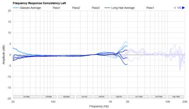 Anker Soundcore Space One Pro Consistency L