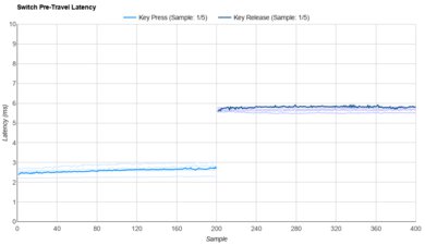 Gateron Silent Brown Raw Data