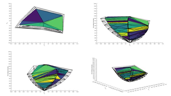 HP OMEN X 27 2020 Color Volume ITP Picture