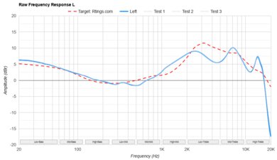 Sennheiser IE 200 Raw FR L