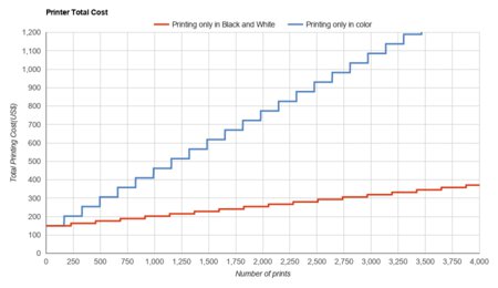 Epson Expression Premium XP-6100 Printer Total Cost