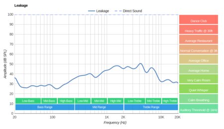 Skullcandy Crusher 2014 Leakage