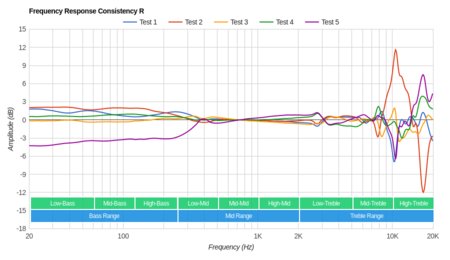 Bowers & Wilkins P5 Series 2 Consistency R