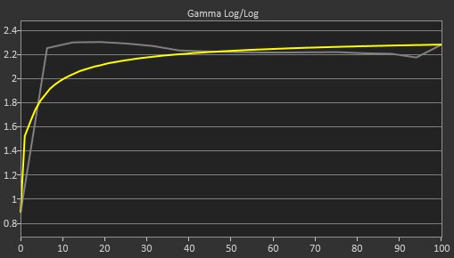 HP OMEN 34c Pre Gamma Curve Picture
