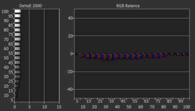 Sony Z9F Pre White Balance Picture