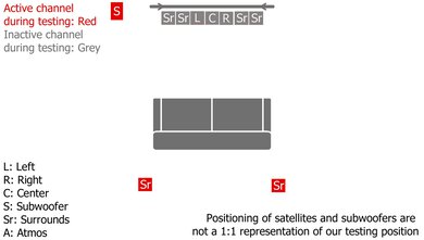 Samsung HW-Q990D Surround Setup