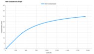 Saucony Endorphin Elite 3 Heel Compression Graph