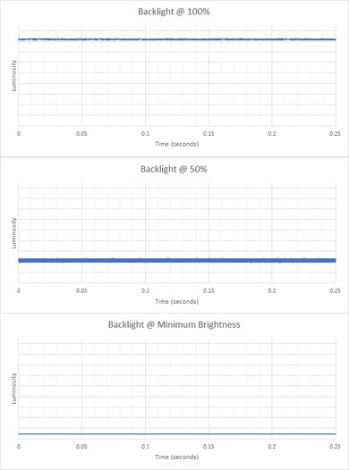 Microsoft Surface Laptop 5 (2022) Flicker Graph