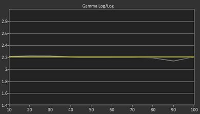 Sony X930D Post Gamma Curve Picture