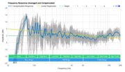 Samsung HW-A650 Frequency Response