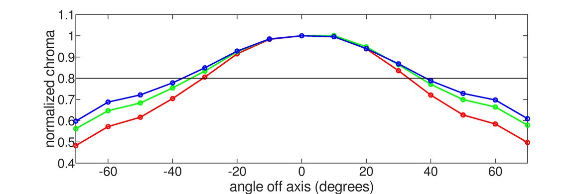 ASUS ROG Strix XG16AHPE Vertical Chroma Graph