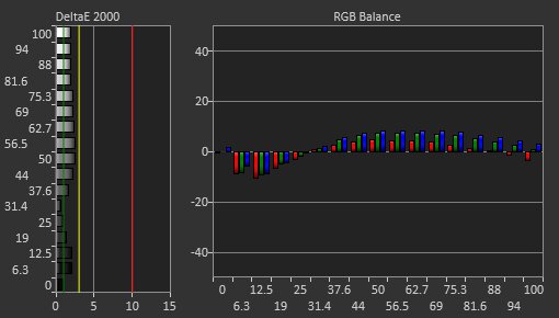 Dell Alienware AW2521HF Pre Calibration Picture