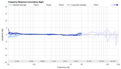 Audeze MM-500 Consistency R