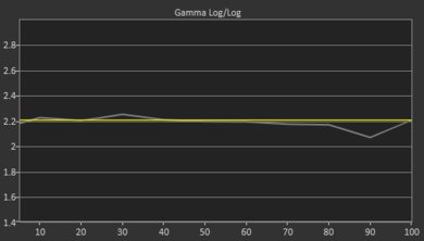 Vizio D Series 4k 2018 Pre Gamma Curve Picture