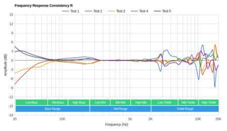 JBL E65BTNC Wireless Consistency R