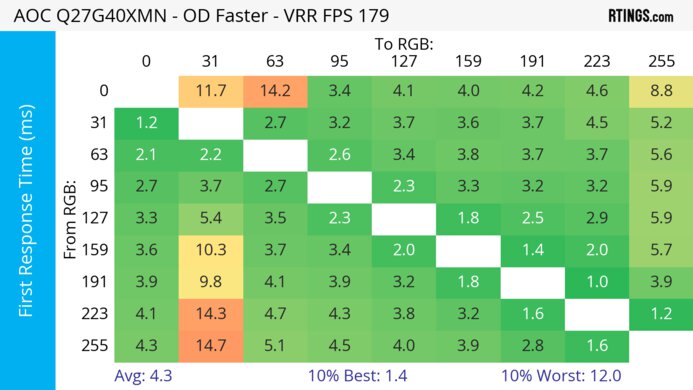 AOC Q27G40XMN Heatmap First Response
