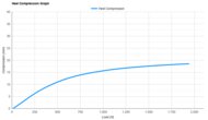 adidas Adizero Adios 9 Heel Compression Graph