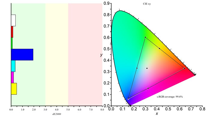 ASUS TUF Gaming VG27AQL1A sRGB Color Gamut Picture