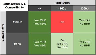 Dell S3225QC XSX Compatibility Table