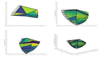 Samsung Q70/Q70A QLED P3 Color Volume ITP Picture