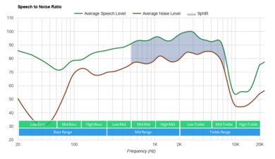 Sony WI-XB400 EXTRA BASS Wireless SpNR