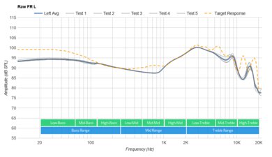 MOONDROP KATO Raw FR L