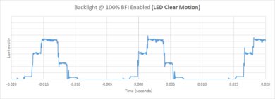 Samsung QN95B QLED BFI Frequency Picture