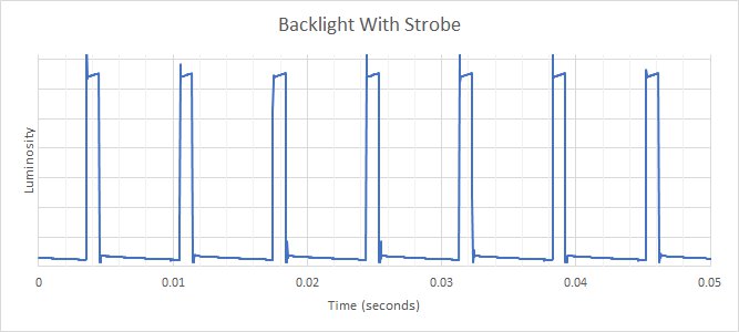 Acer Nitro XV282K KVbmiipruzx Backlight Strobing Frequency Picture