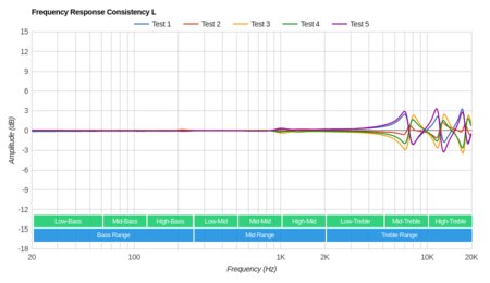 JBL Reflect Mini 2 Wireless Consistency L