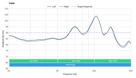 Sennheiser HD1 In-Ear / Momentum In-Ear Treble