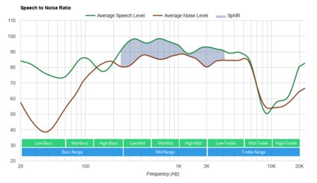 Tranya T10 Truly Wireless SpNR