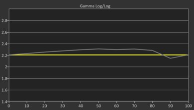 Hisense U65QF Pre Gamma Curve Picture