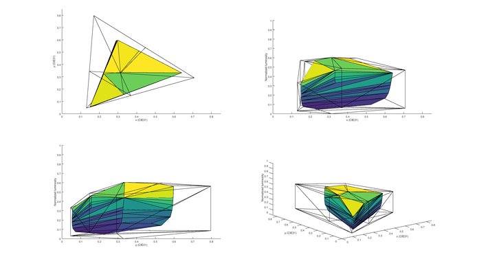 TCL FS3800 2020 Color Volume Picture