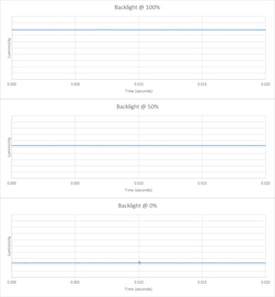 Sony BRAVIA 3 Backlight chart