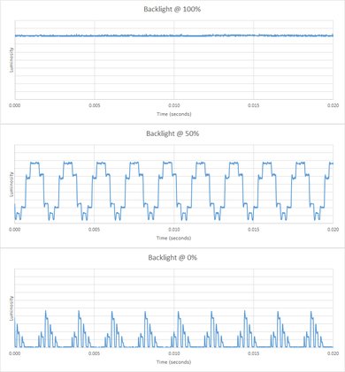 Vizio E Series 4k 2016 Backlight Picture