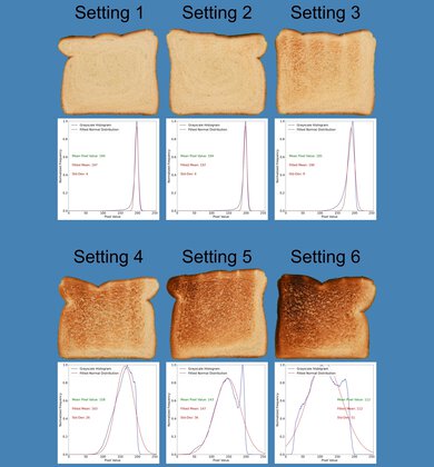 Smeg 4-Slice Toaster Toasting Range Photo