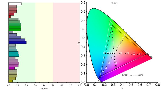 Gigabyte AORUS FI27Q Color Gamut DCI-P3 Picture