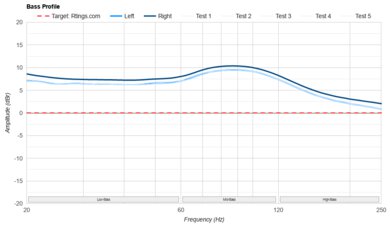 Anker Soundcore Space One Pro Bass Profile: Target Compliance
