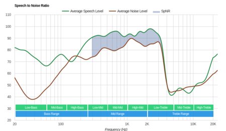 Plantronics BackBeat Fit Wireless SpNR