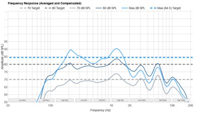 LG QNED85T Frequency Response
