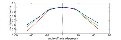 HP Victus 16 (2021) Vertical Chroma Picture