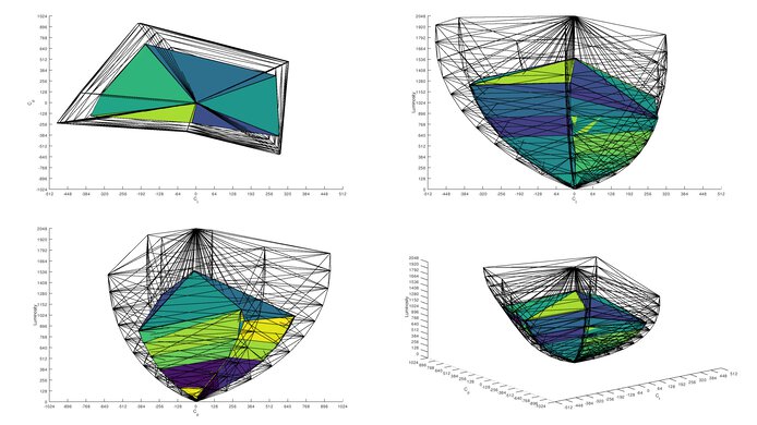 ASUS ROG Swift OLED PG34WCDM Rec. 2020 Color Volume ITP Picture