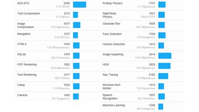 HP OMEN 16 (2022) Geekbench Image