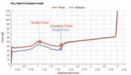 Drop ALT Key Switch Actuation Graph
