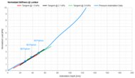 Lumbar Firmness